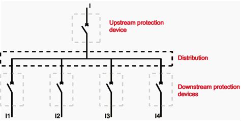 downstream of the electrical service box|downstream vs upstream circuit breaker.